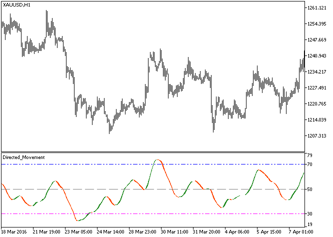 Directed_Movement - indicator for MetaTrader 5