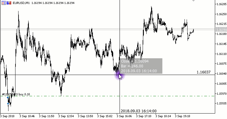 Easy Canvas - library for MetaTrader 5
