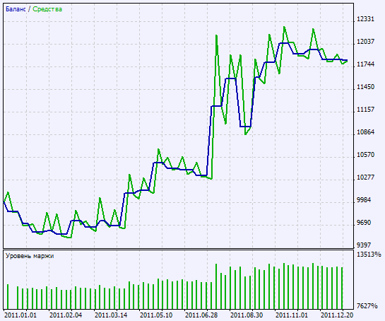 Exp_MBKAsctrend3 - expert for MetaTrader 5