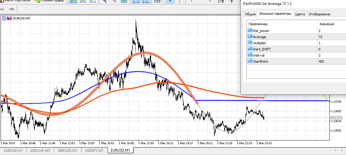 Pan PrizMA Sin leverage 72 - indicator for MetaTrader 5