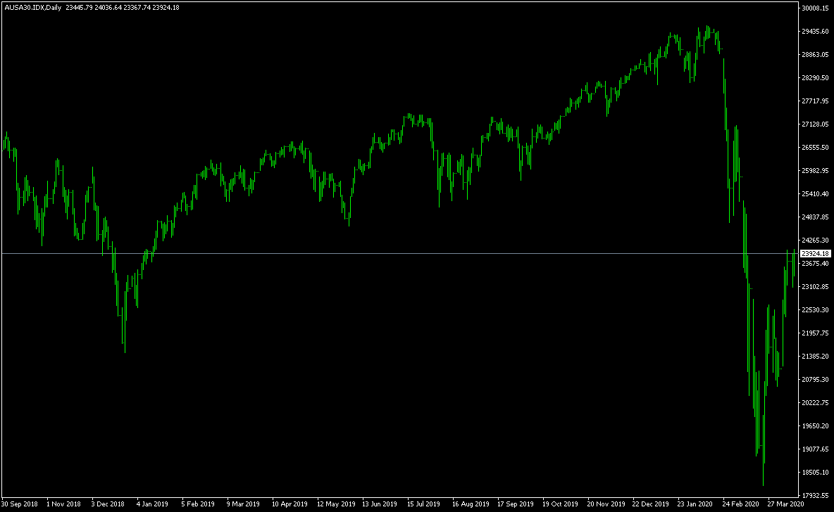 AllMinutes - Free-of-Holes Charts - expert for MetaTrader 4
