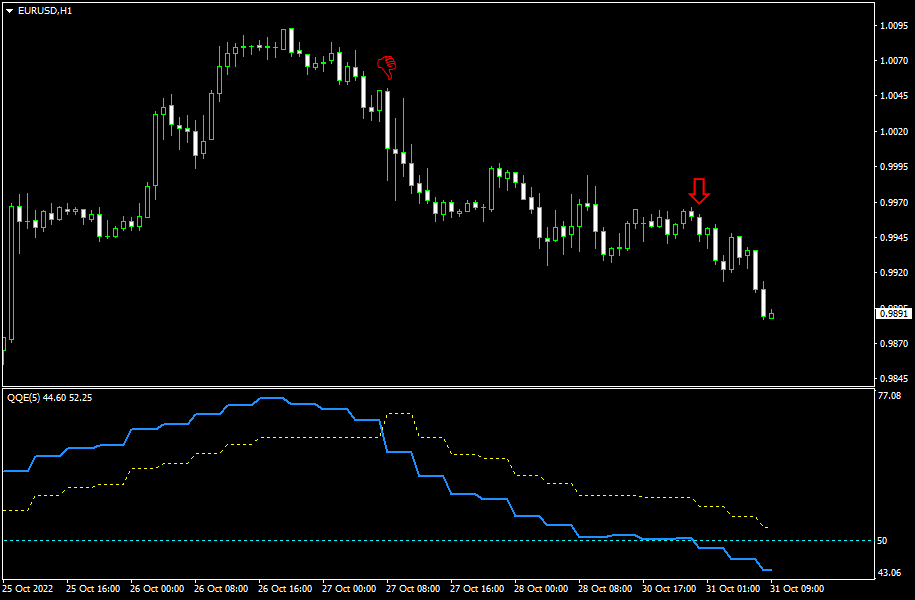 QQE Quantitative Qualitative Estimation MT5 - indicator for MetaTrader 5