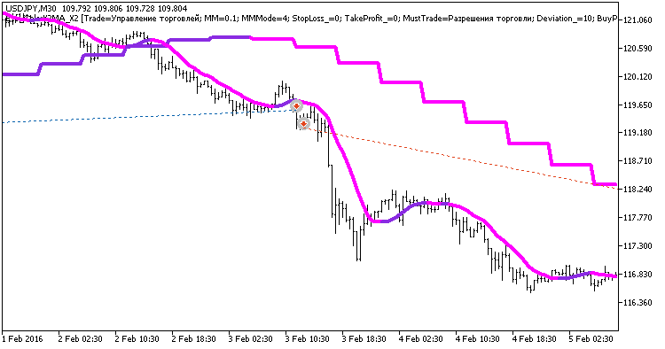 Exp_ColorX2MA_X2 - expert for MetaTrader 5