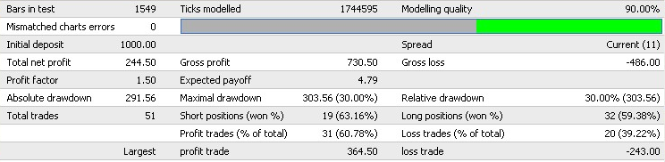 Profit Counter - expert for MetaTrader 4