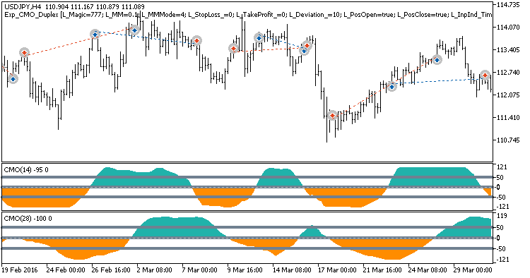 Exp_CMO_Duplex - expert for MetaTrader 5
