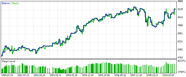 MQL5 Wizard - Trade Signals Based on Morning/Evening Stars + Stochastic - expert for MetaTrader 5