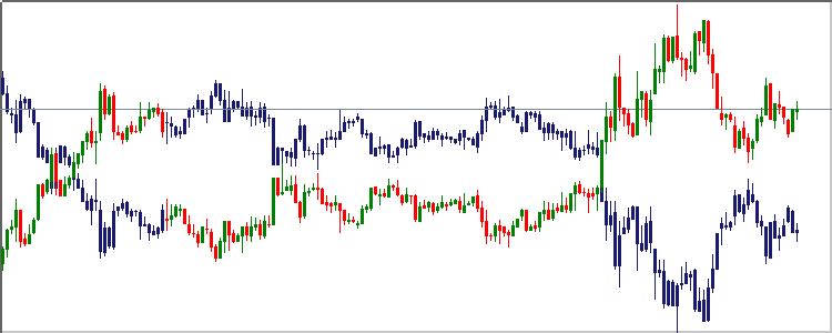 iMirror - indicator for MetaTrader 5