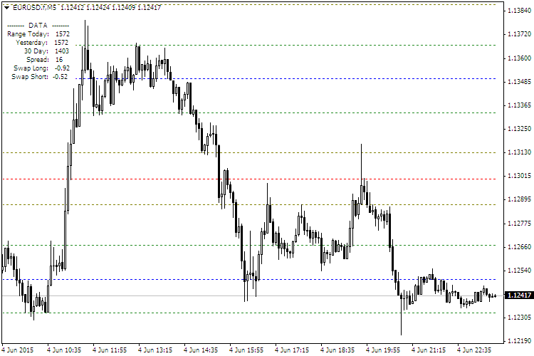 PrimeLevelsBlack - indicator for MetaTrader 4