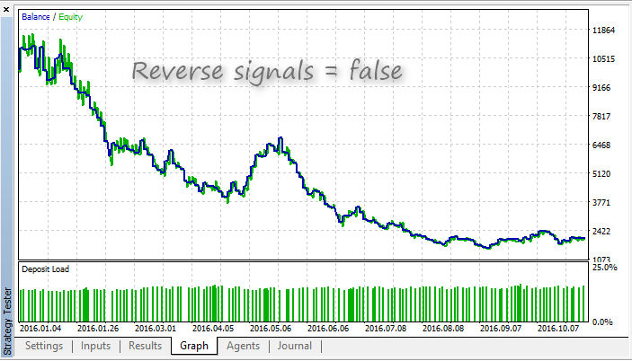 CandelsHighOpen - expert for MetaTrader 5