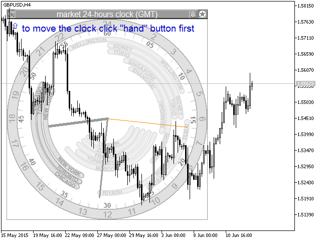 ClockAnalog - indicator for MetaTrader 5