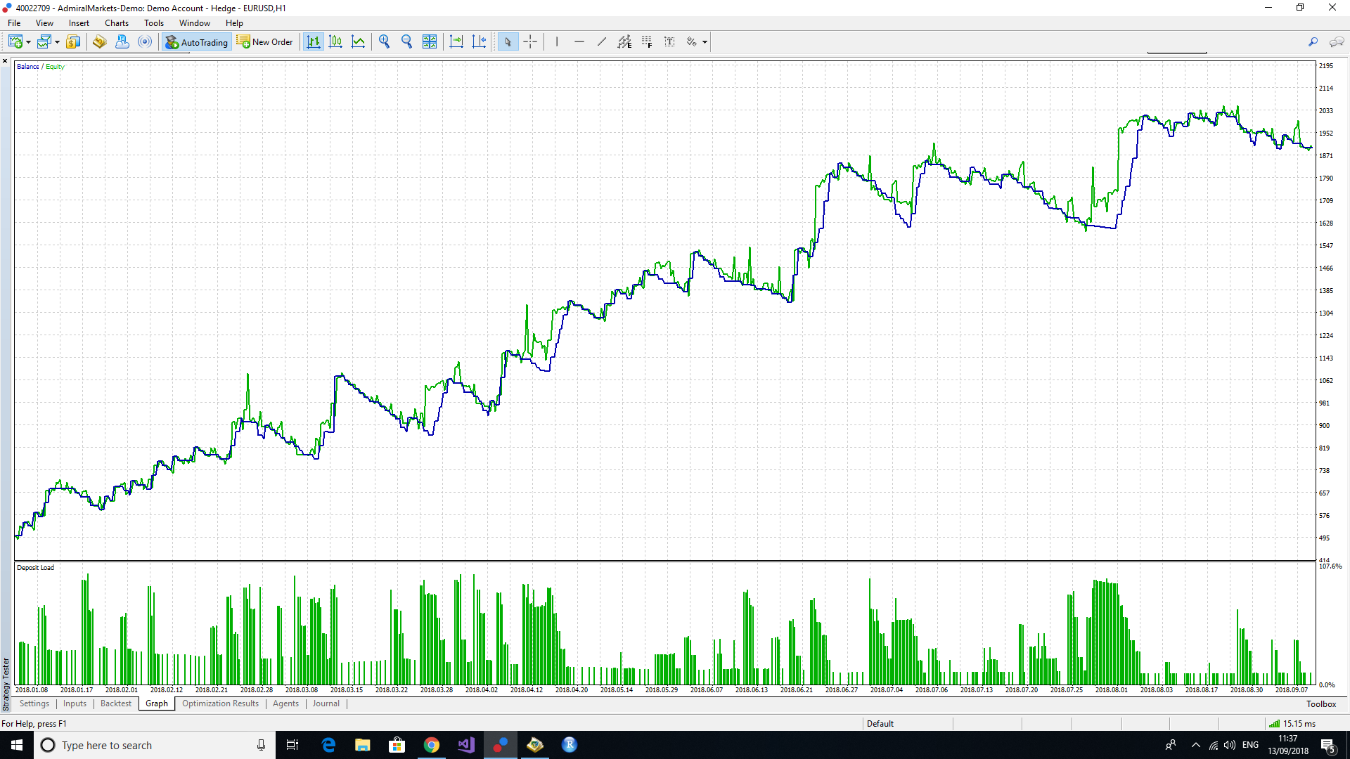 Support and Resistance Trader - expert for MetaTrader 5