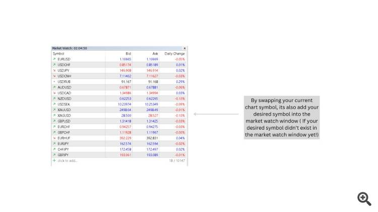 Symbol Swap Panel Utility - expert for MetaTrader 5