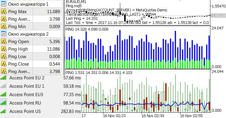Ping - indicator for MetaTrader 5