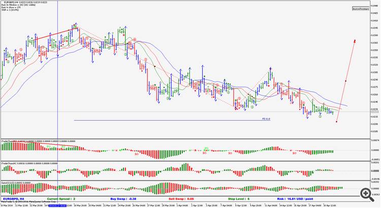 AO_HTF - indicator for MetaTrader 5