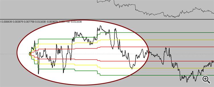 iSpread is a spread indicator for pair trading - indicator for MetaTrader 5