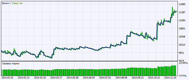 Exp_ColorMaRsi-Trigger - expert for MetaTrader 5
