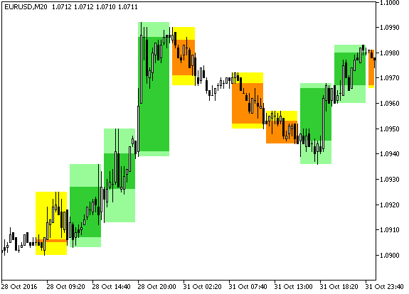 Background_Candles_i-OneThird_HTF - indicator for MetaTrader 5