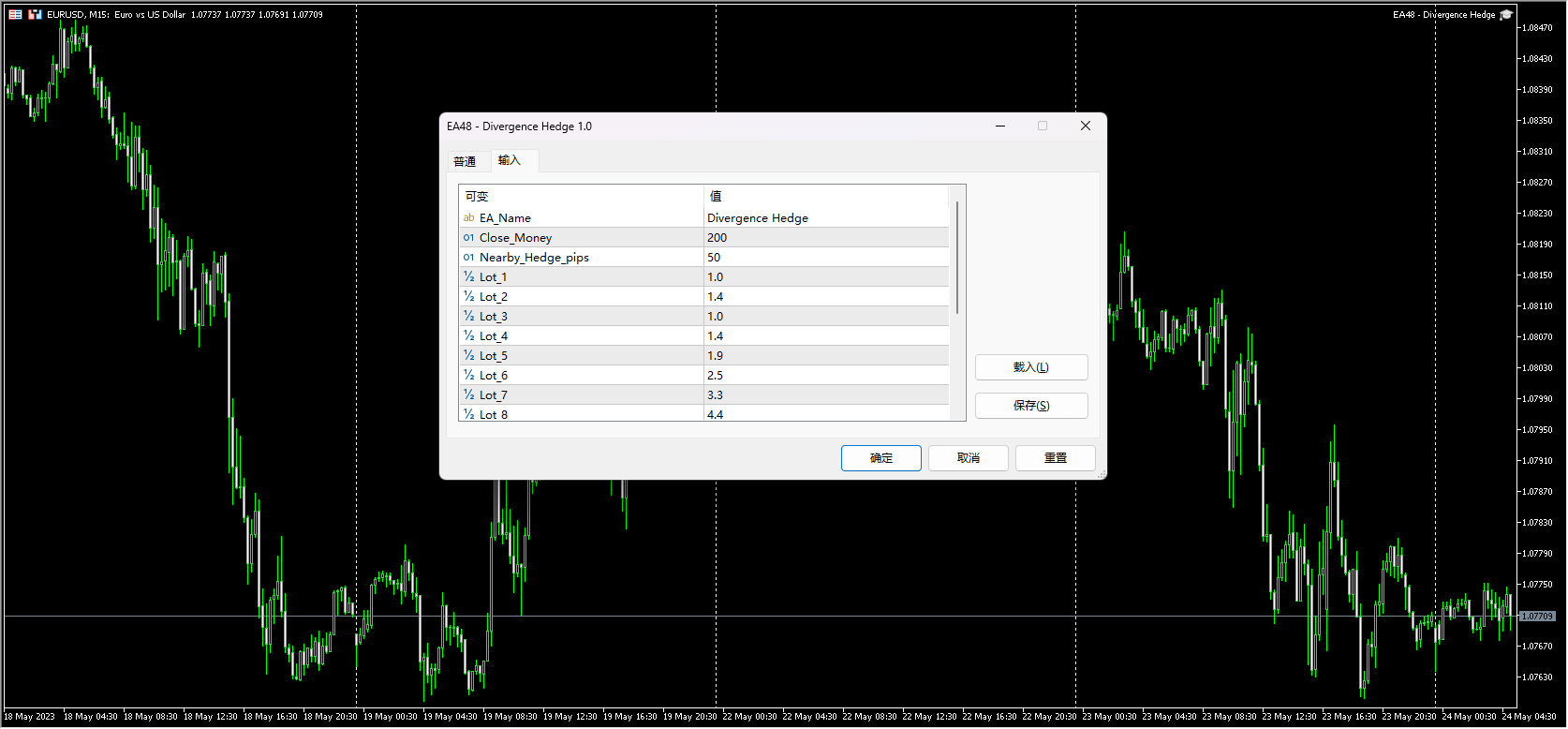 EA48 – Divergence Hedging Screenshot