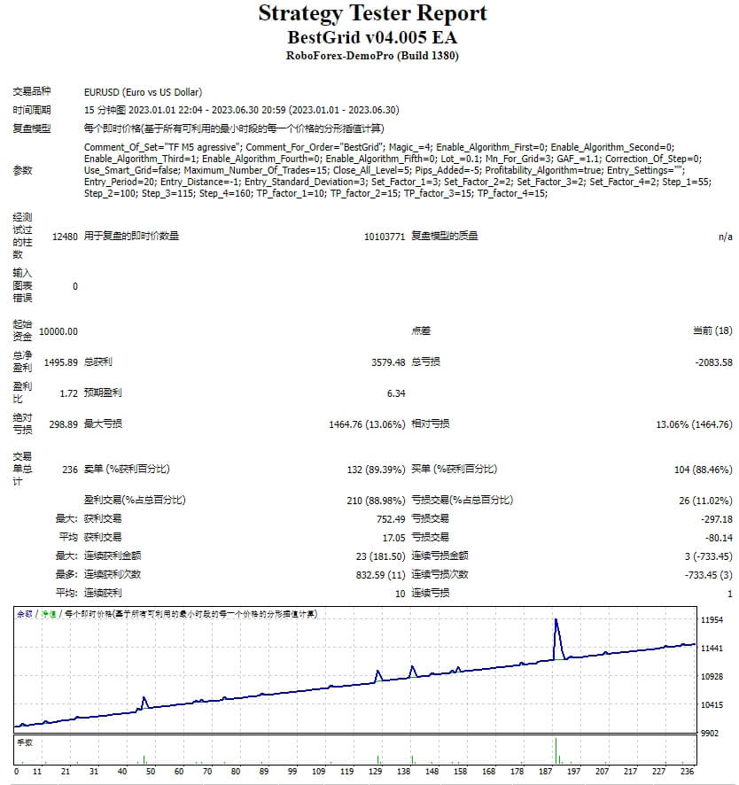 BestGrid v04.005 EA screenshots