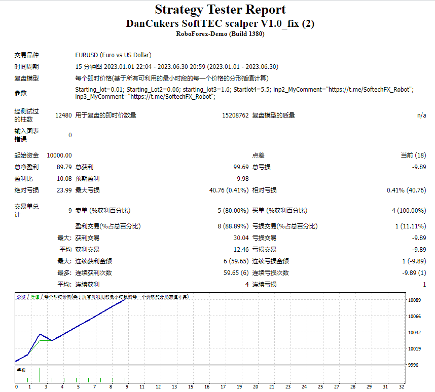 DanCukers SoftTEC Scalper V1.0_fix screenshot