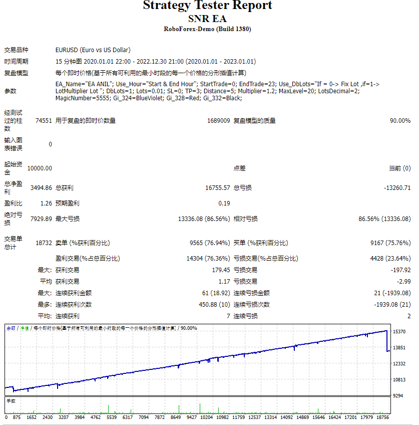 Signal-to-noise ratio EA screenshot