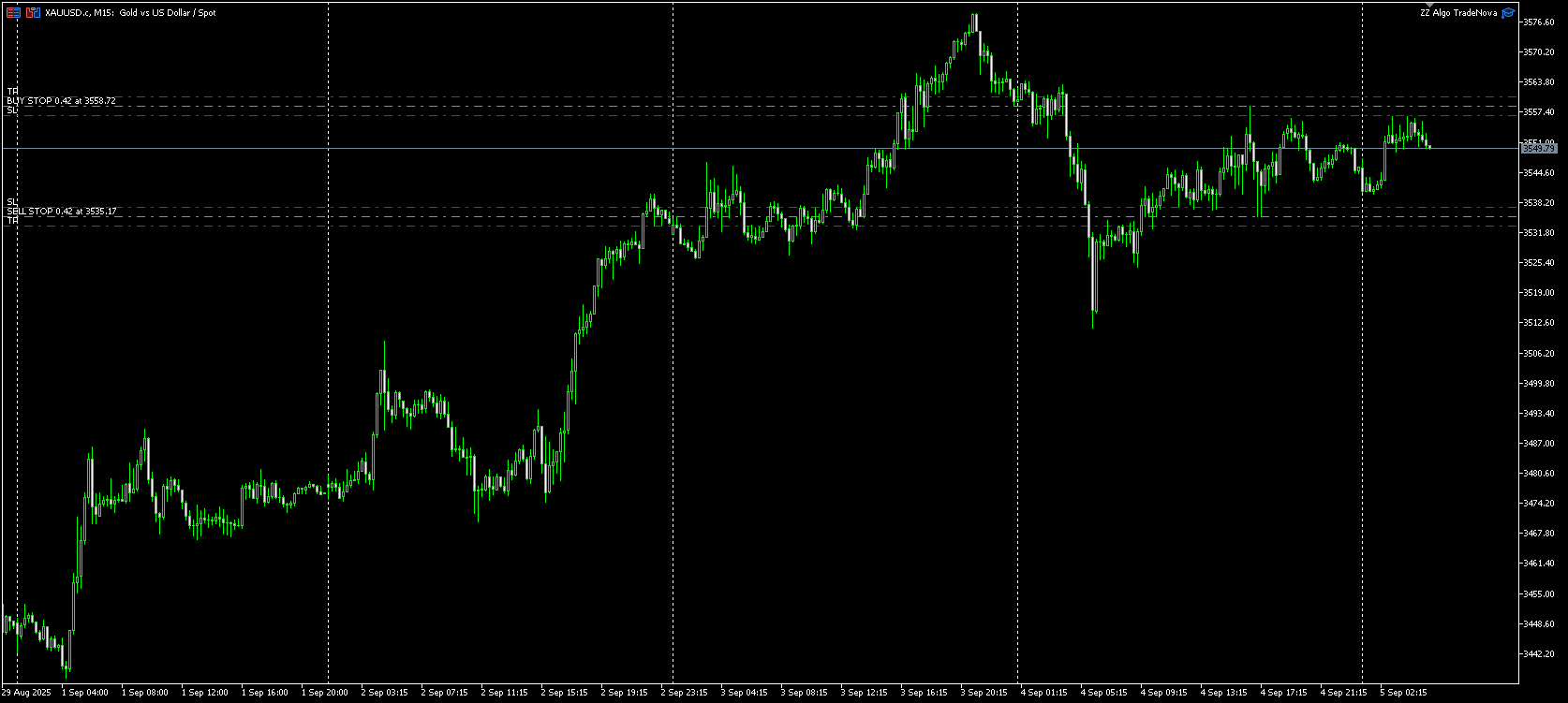 ZZ Algo TradeNova screenshot