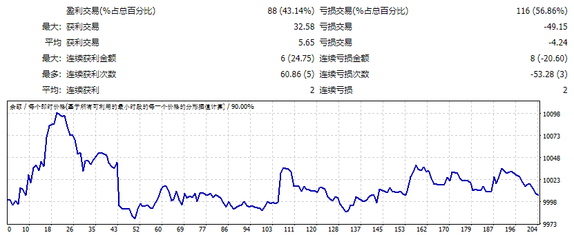 EA-3-MA-Bengkel-Forex Rules-Mr.Ahmad-Sidik Screenshot