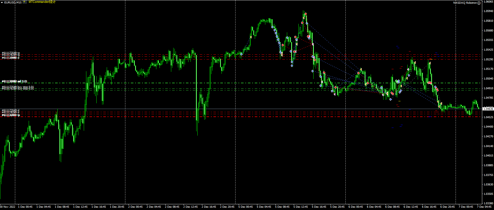Nasdaq Luo Bochuang screenshot