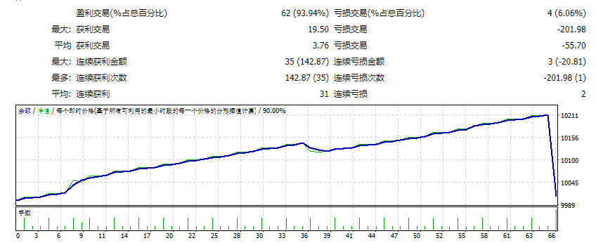 Tanaka EA_PriceBoarder screenshot