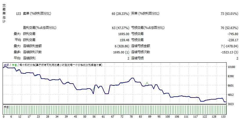 Advanced Scalping 1.58 EA Backtest Screenshots