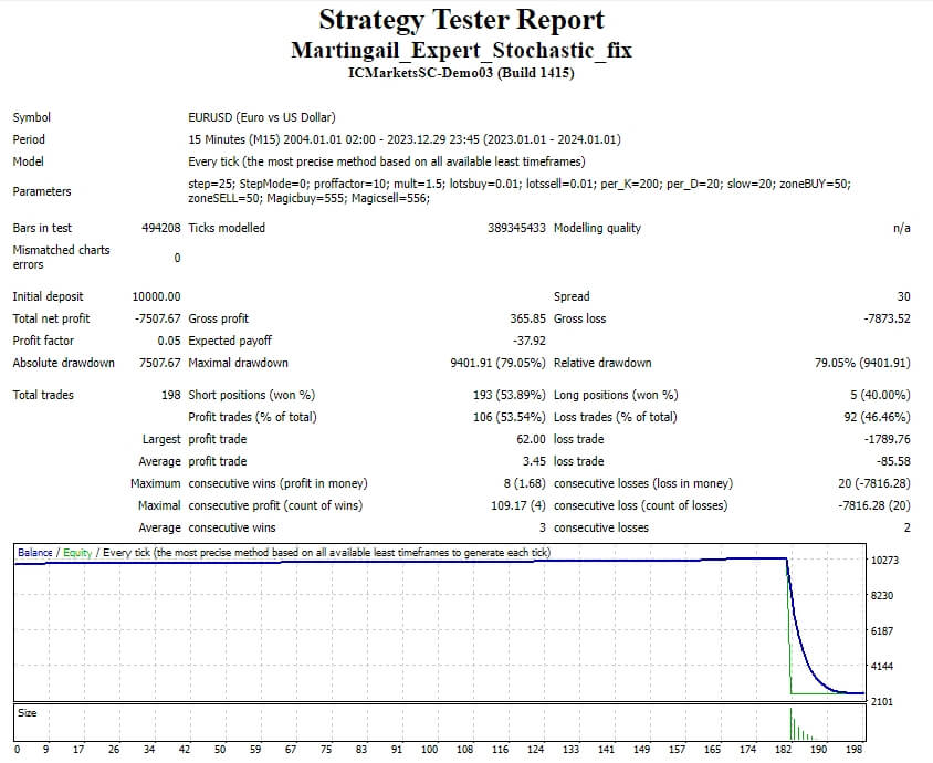 Martingail_Expert_Stochastic_fix screenshot