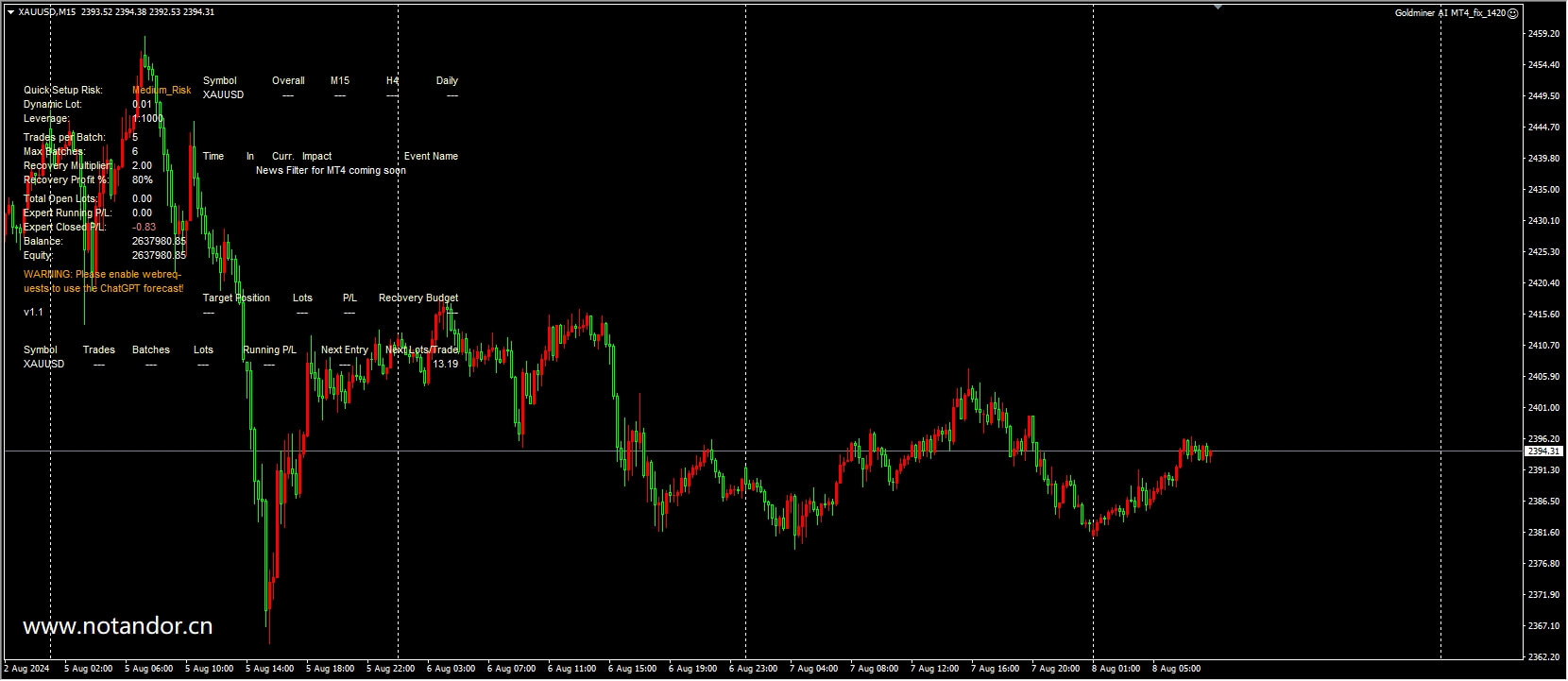Goldminer AI MT4_fix_1420 screenshot
