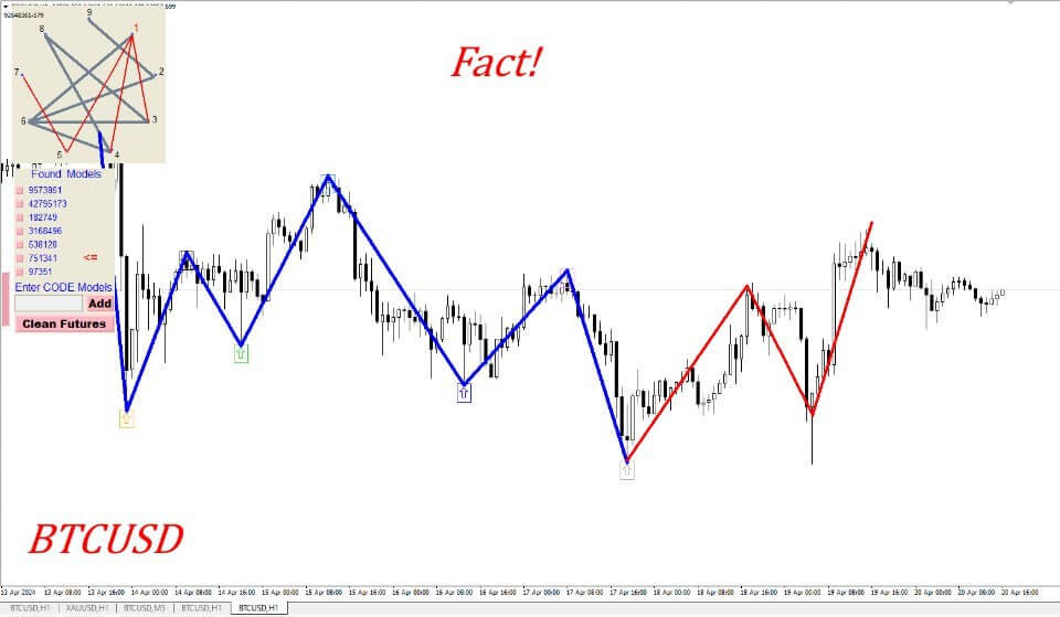 Gann model prediction screenshot