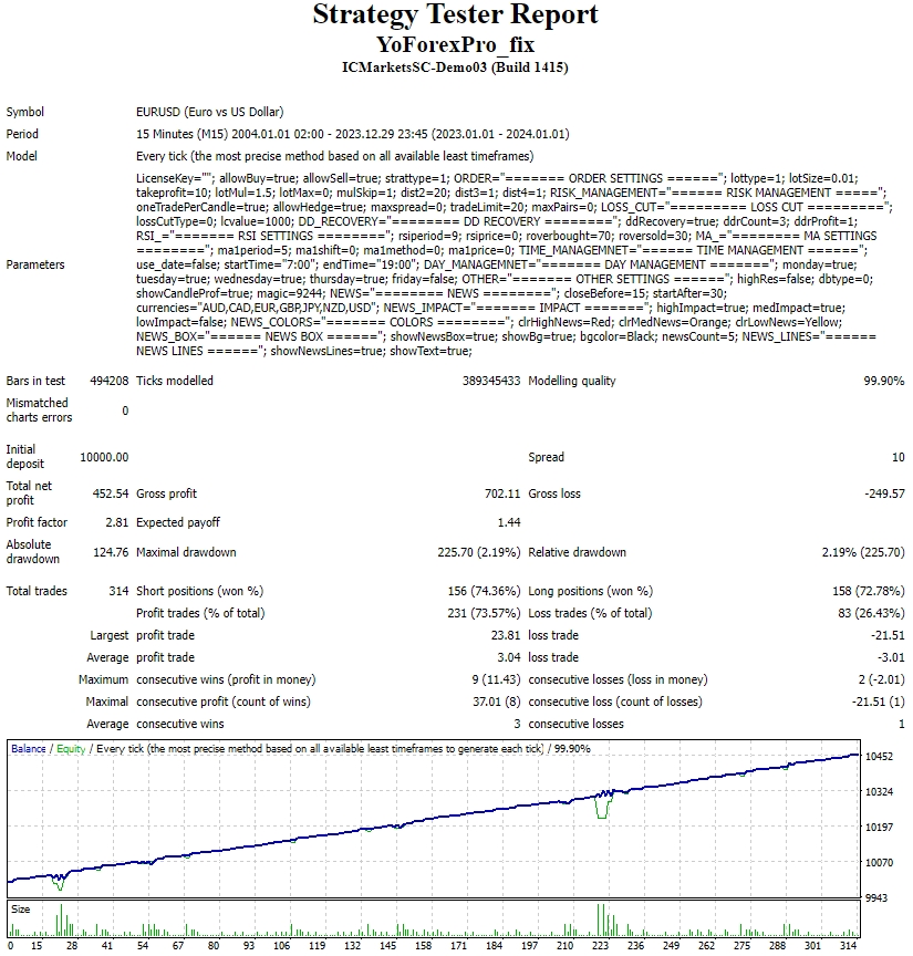 YoForexPro_fix screenshot