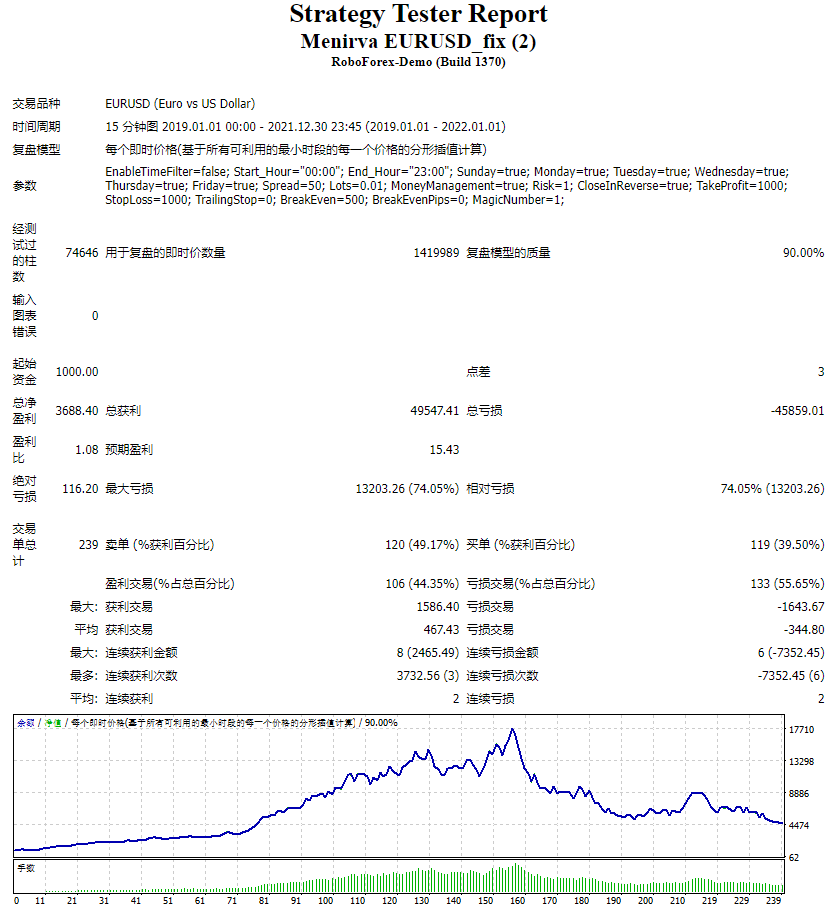 Menirva EURUSD_fix screenshot