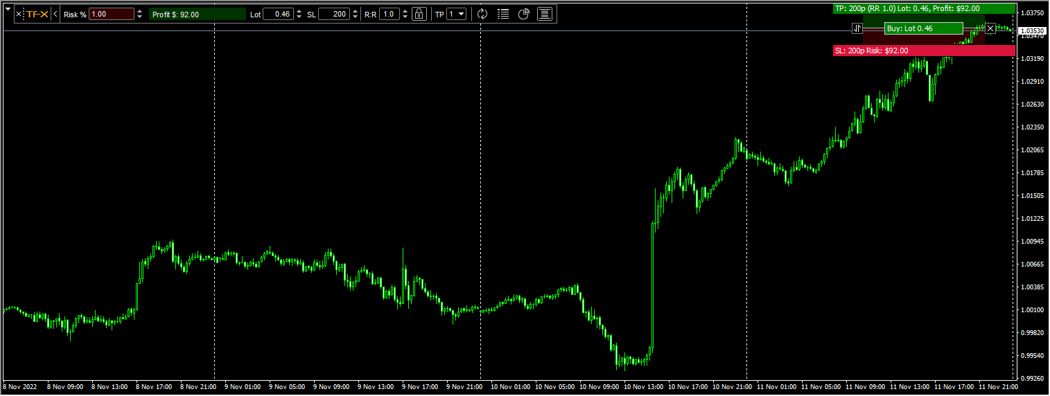 TFX Trading Manager EA screenshot
