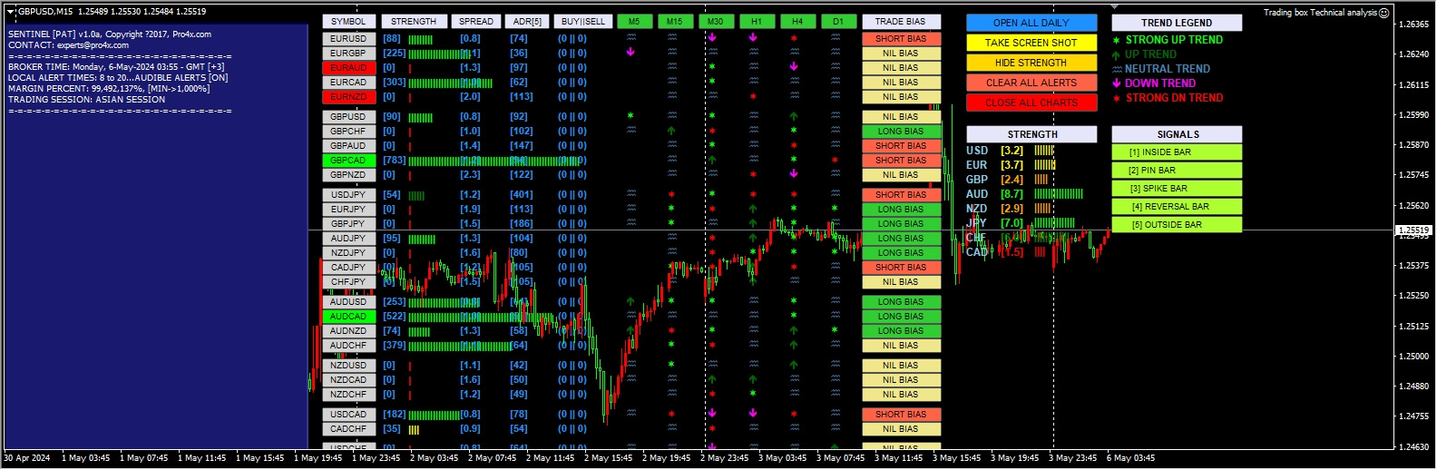 Trading Box Technical Analysis Screenshot