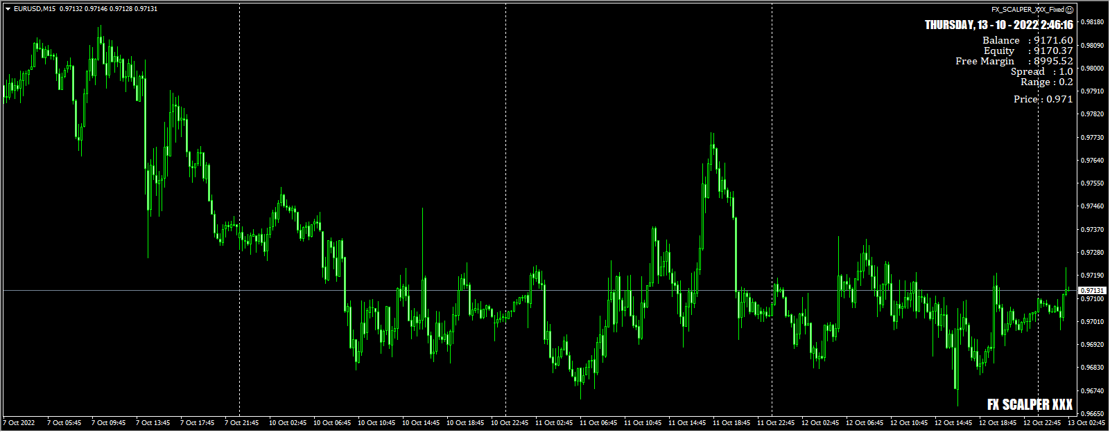 FX_SCALPER_XXX_FIXED Screenshot