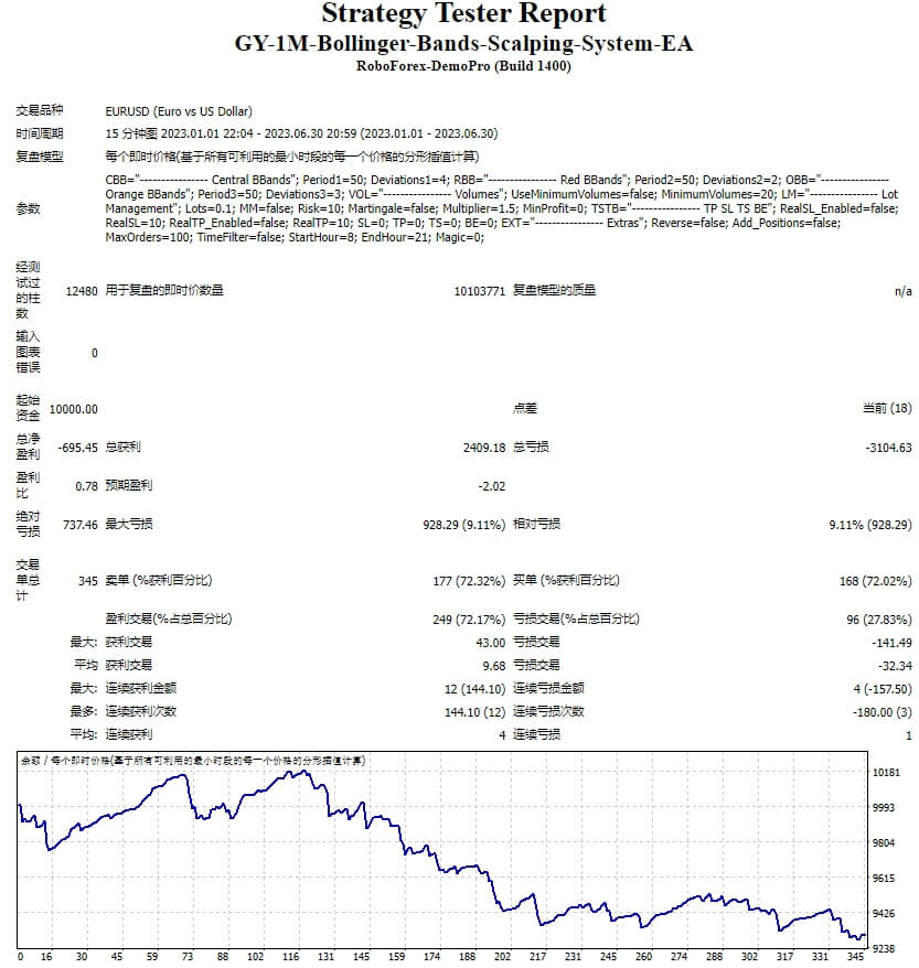 GY-1M-Bollinger Band-Reselling-System-EA Screenshot