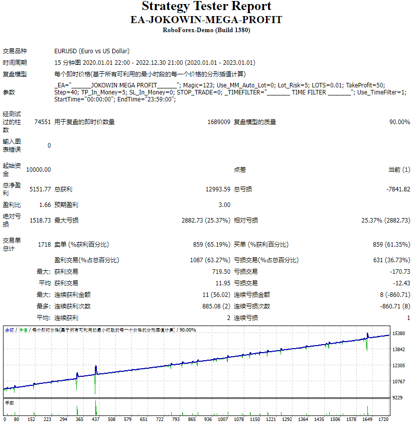 EA-JOKOWIN-Huge Profits Screenshot