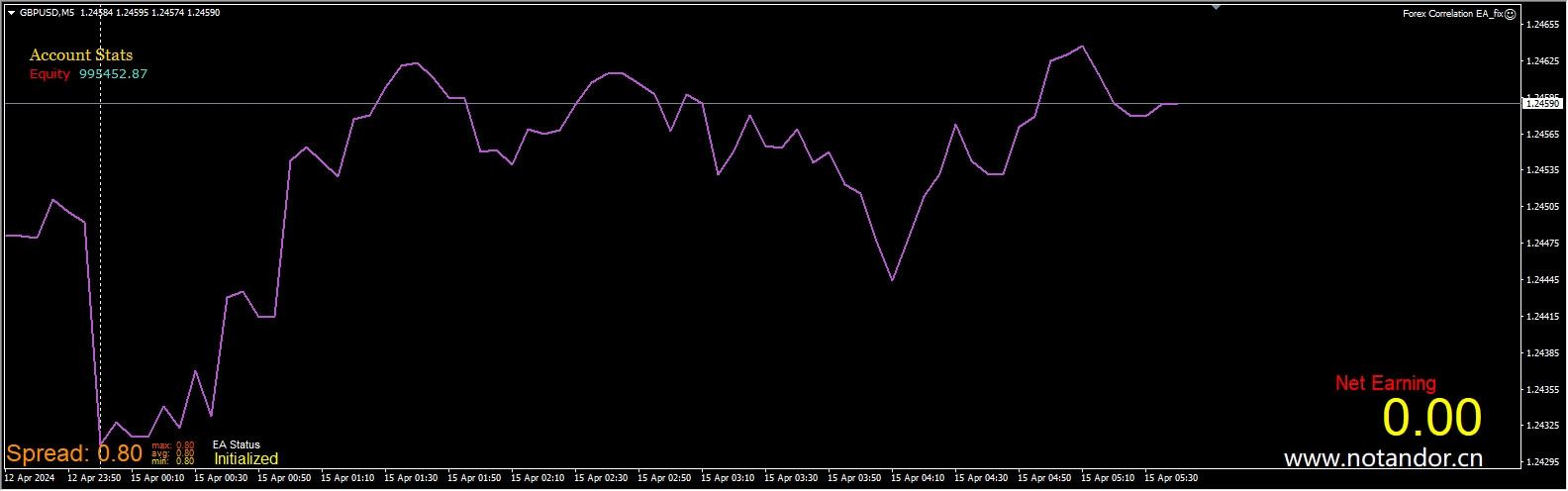 Forex Correlation EA_fix screenshot