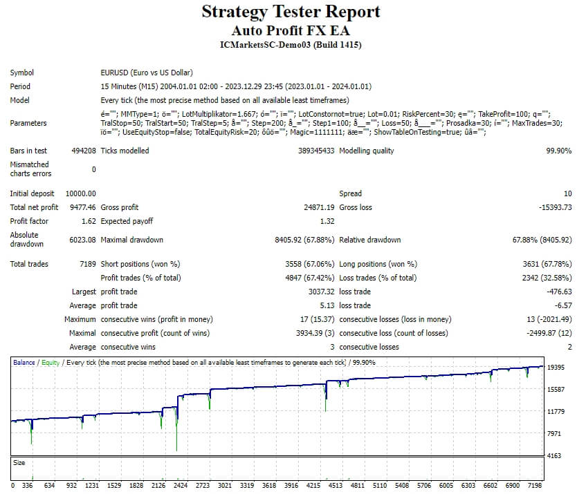 Automatic Profitable Forex EA Screenshot