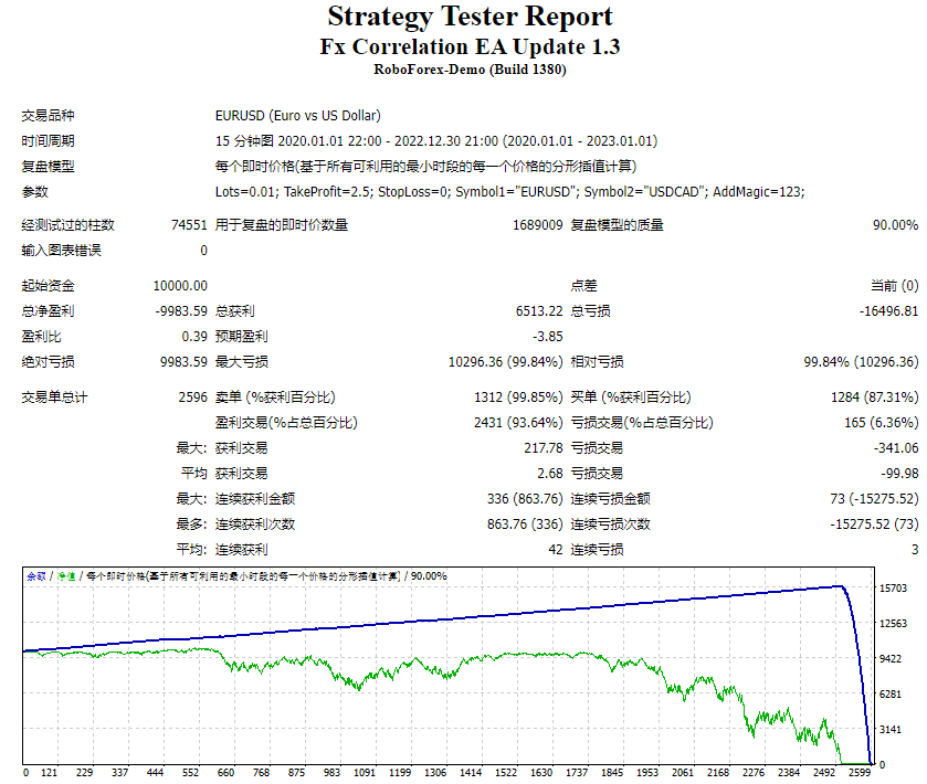 Forex related EA update 1.3 screenshots
