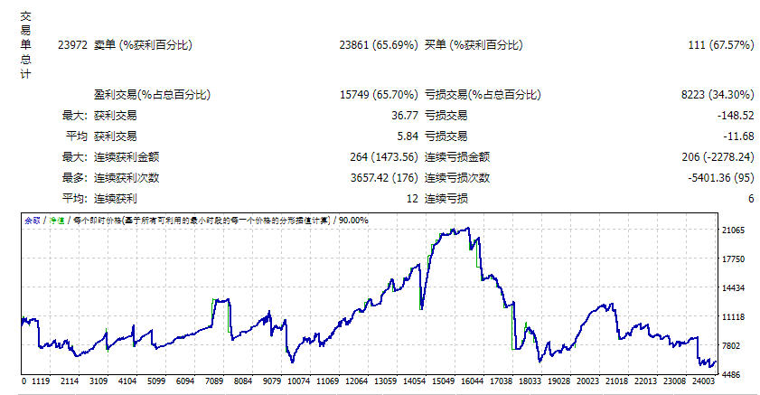 Forex Portfolio 1.46 EDU Screenshot