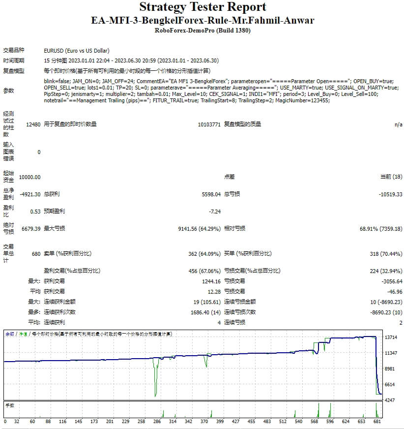 EA-MFI-3-BengkelForex-Rules-Mr. Fahmil-Anwar Screenshot
