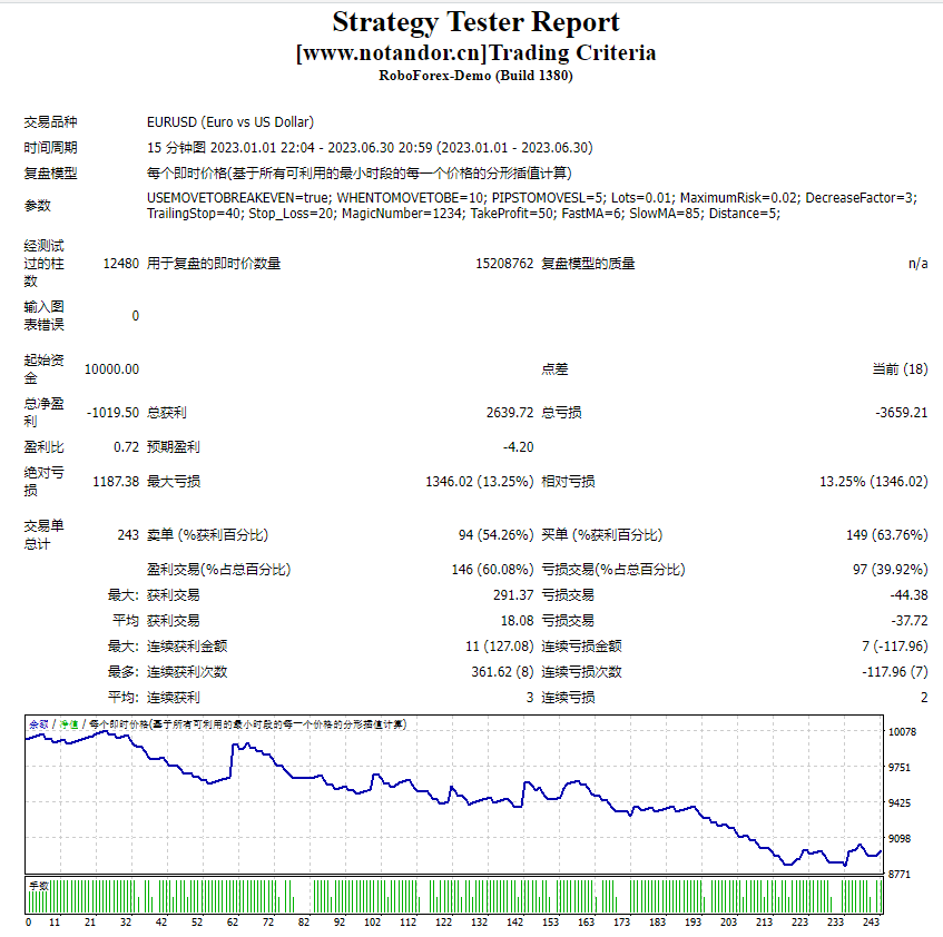 Trading standards screenshot