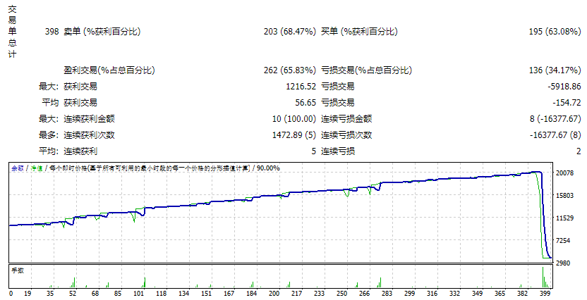 Forex Warrior 9.0.3 Professional Edition Screenshots