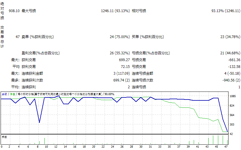 RobotFX-automatic recovery-v4.3 screenshot