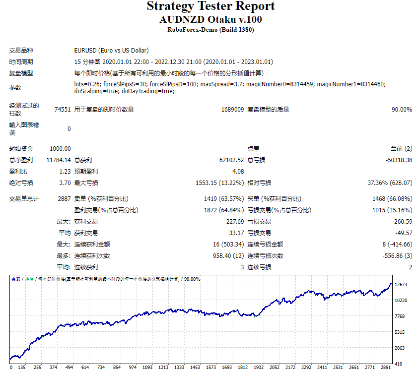 AUDNZD Otaku EA screenshots