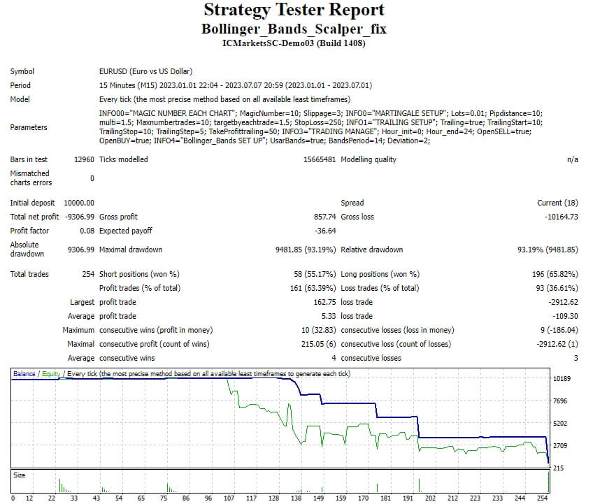 Bollinger_Bands_Scalper_fix screenshot